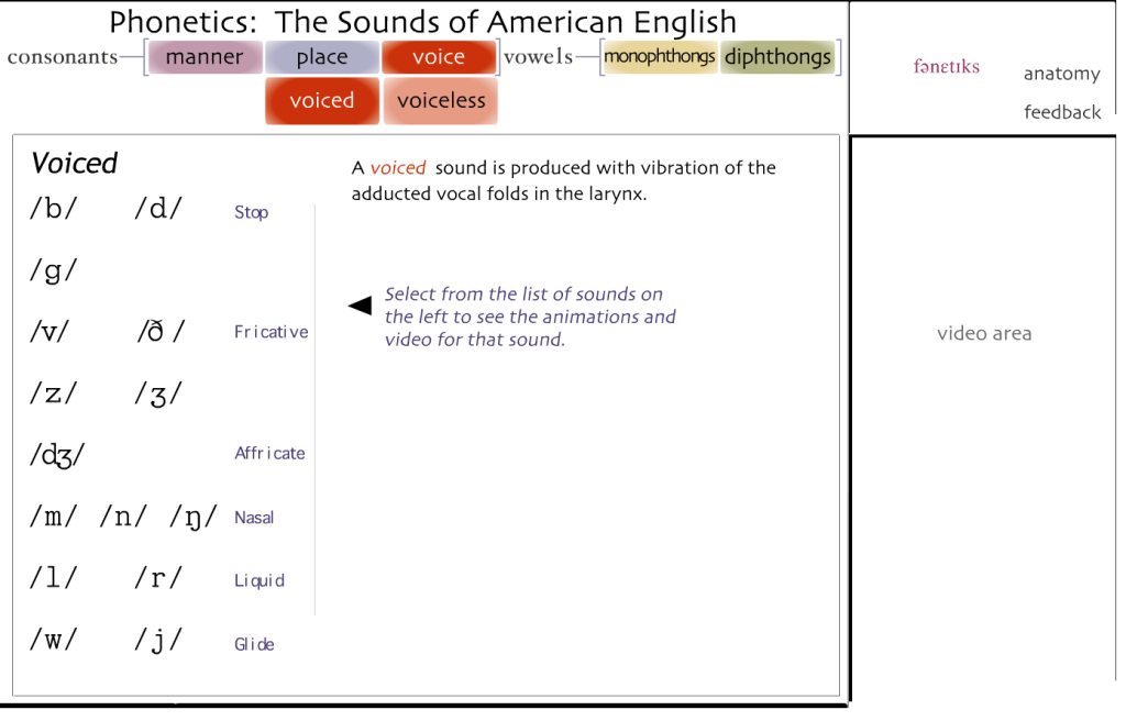 Fonética os sons da língua inglesa